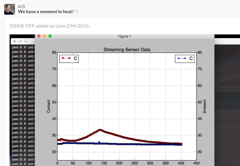 A trendline recorded from real sensor data