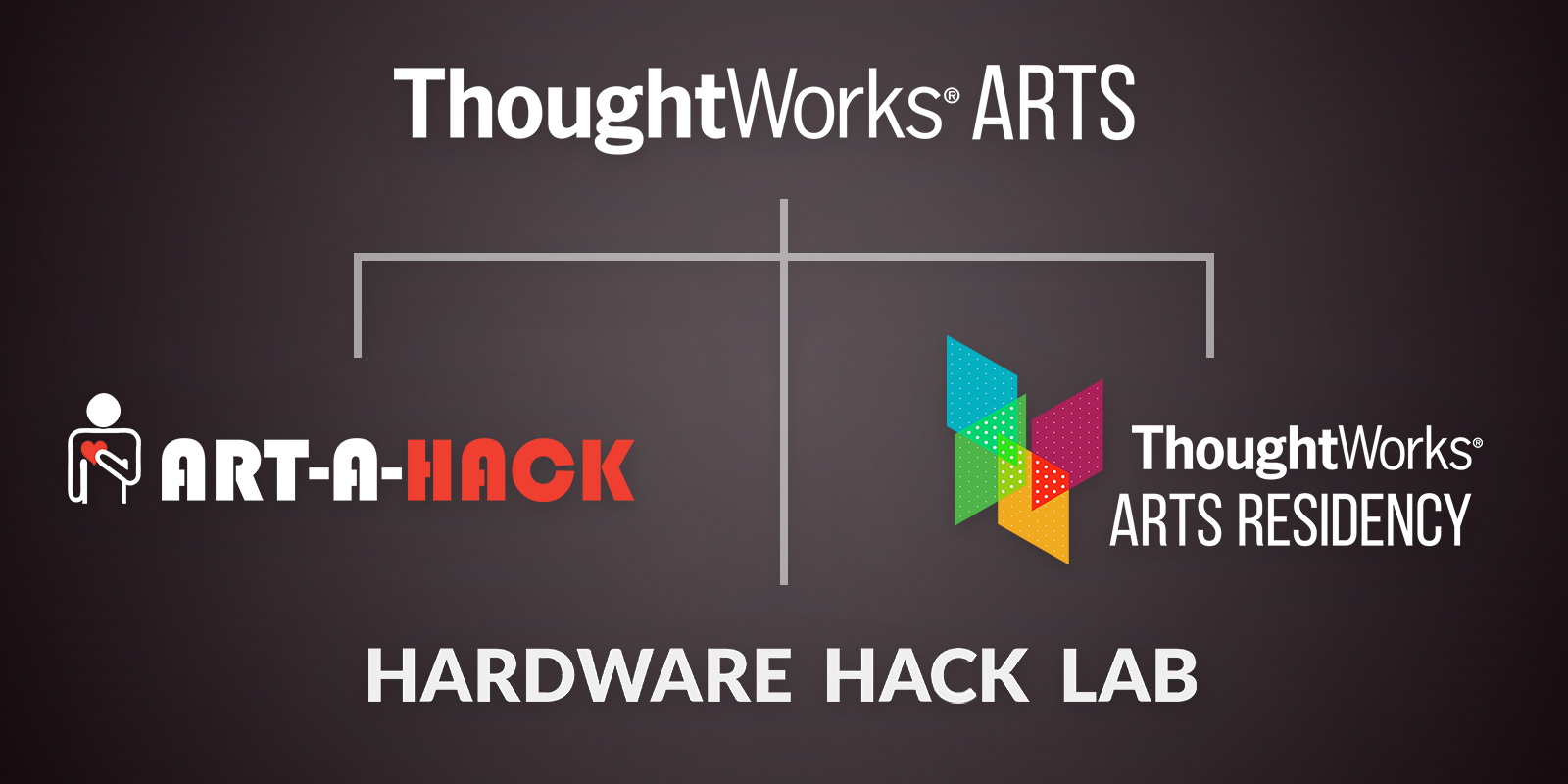 Logos for Thoughtworks Art and subprograms Hardware Hack Lab, Art-A-Hack and Arts Residency