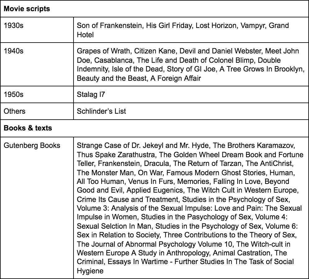 Movie scripts database for AIBO