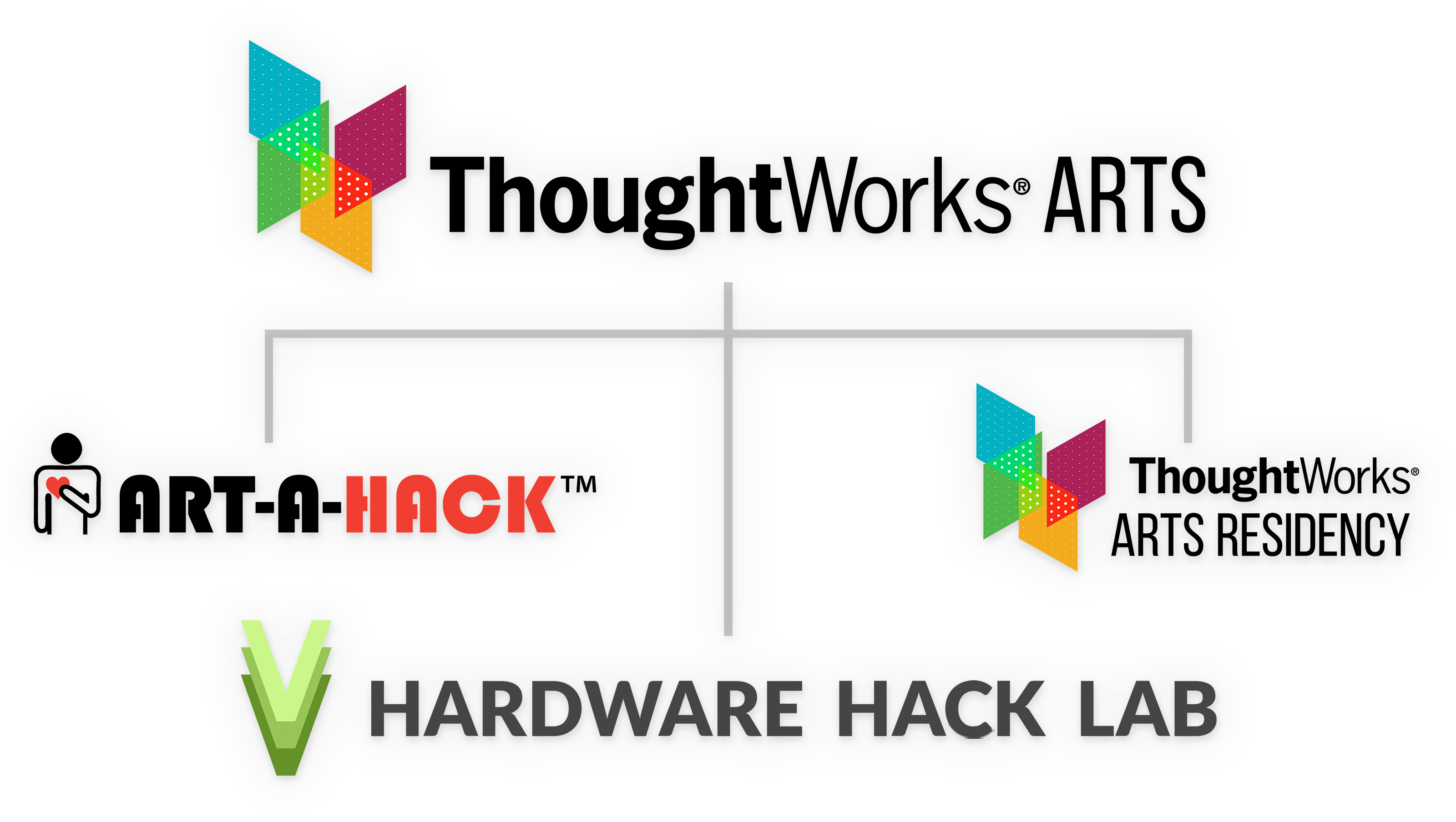 ThoughtWorks Arts includes programs such as Art-A-Hack, Hardware Hack Lab and the ThoughtWorks Arts Residency