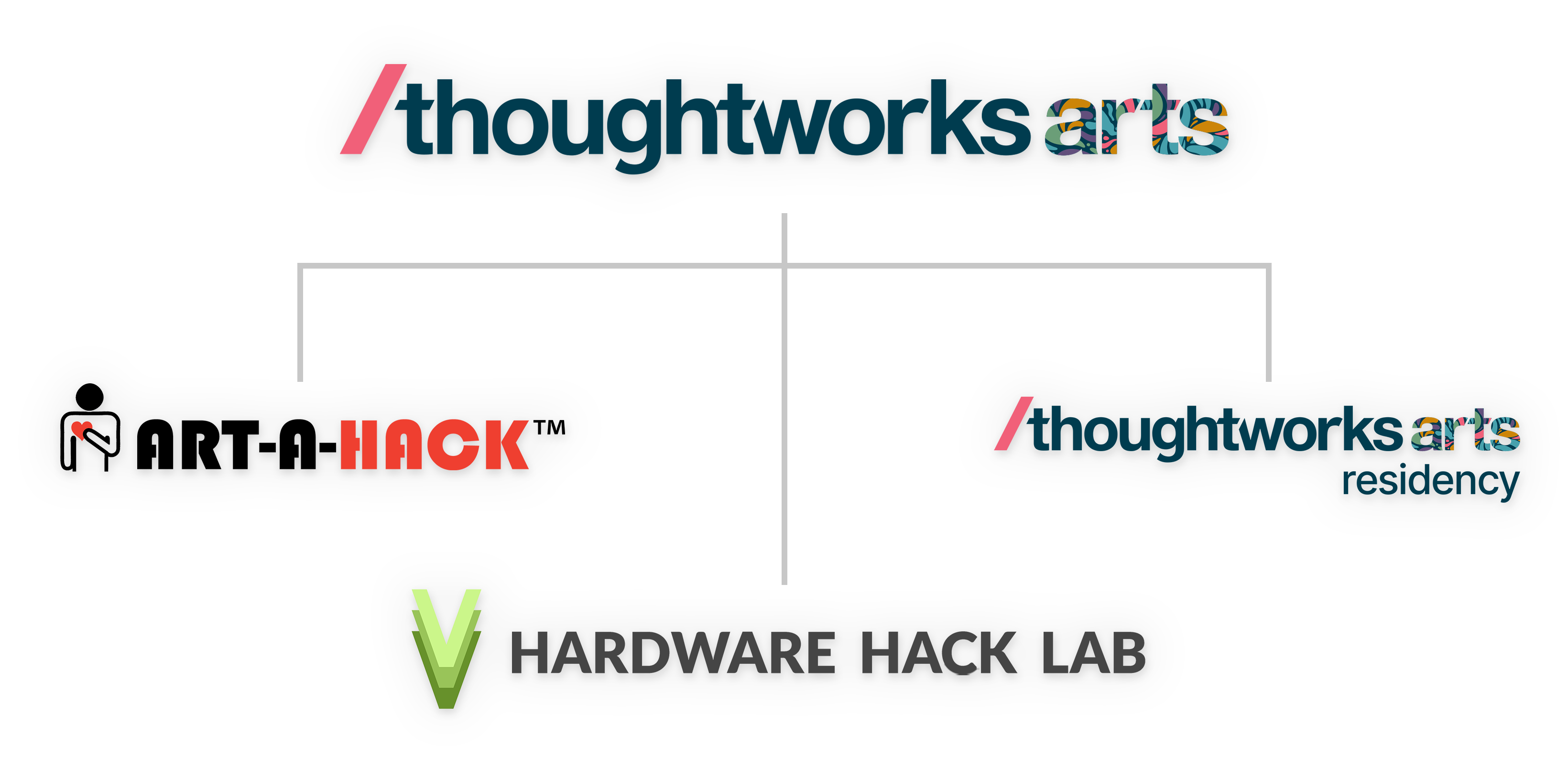 Thoughtworks Arts includes programs such as Art-A-Hack, Hardware Hack Lab and the Thoughtworks Arts Residency